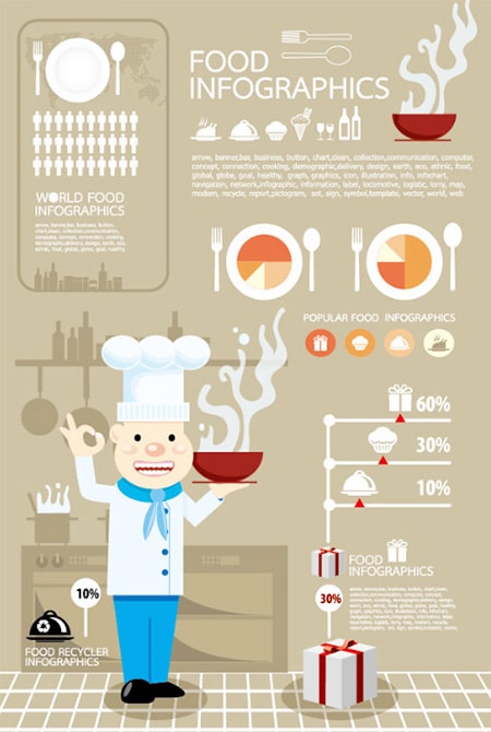 food-infographics